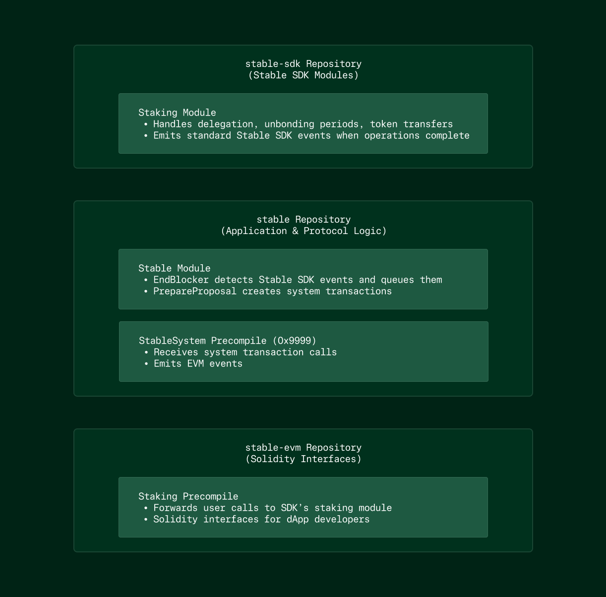 system-transaction-architecture